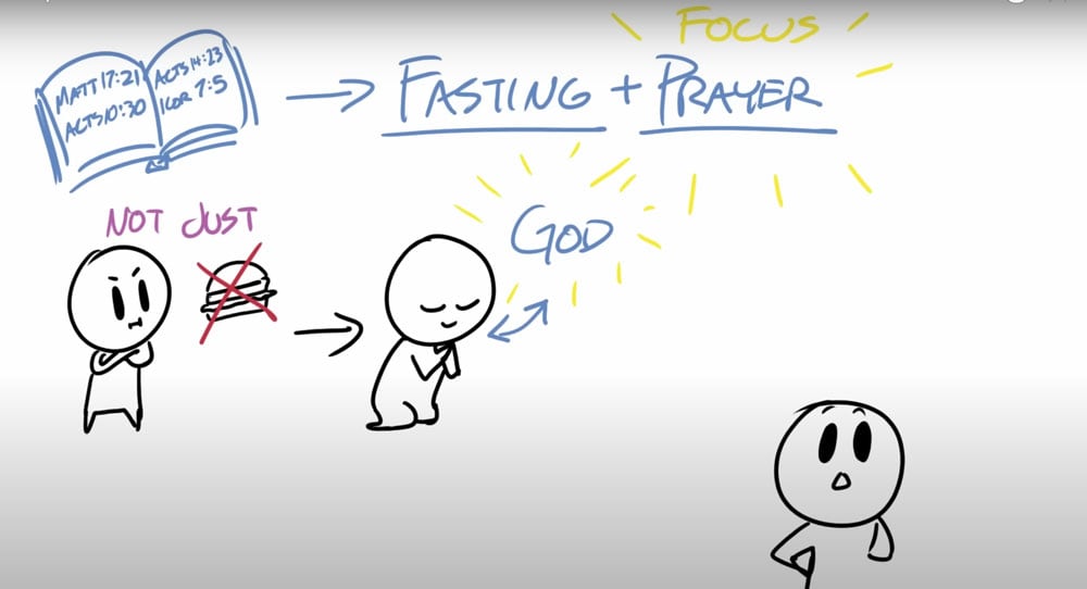 4 Tips For How To Fast | Christian Learning & News